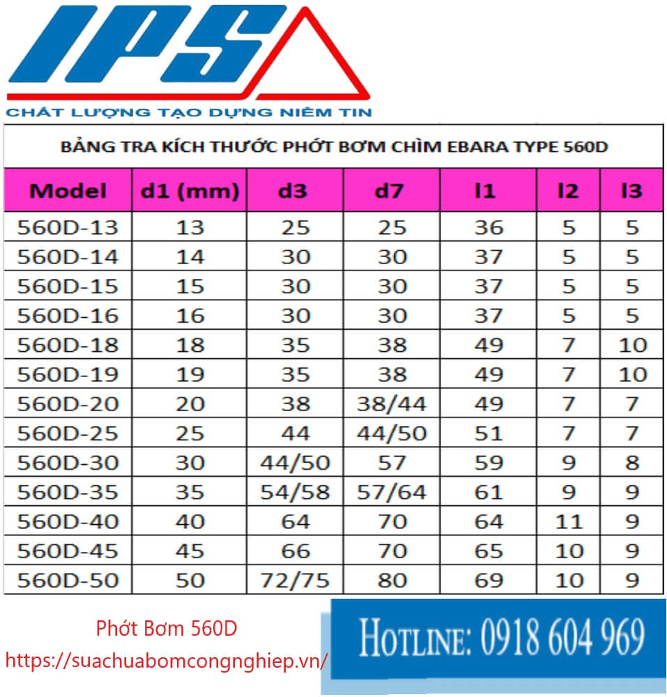 Phớt Bơm 560D-207(1)